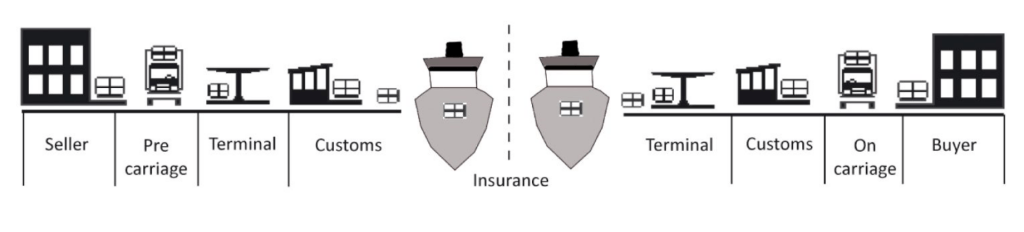 freight rates digitization quotiss