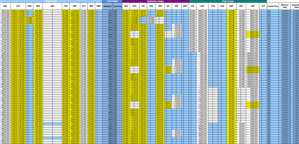 Freight Ratesheets. Simplified. - Quotiss