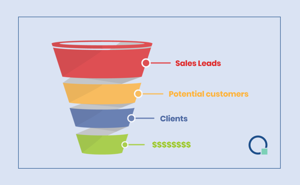 Lead Generation Quotiss