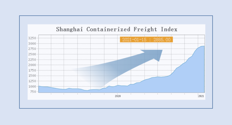 3-reasons-why-the-freight-rates-are-record-high-quotiss