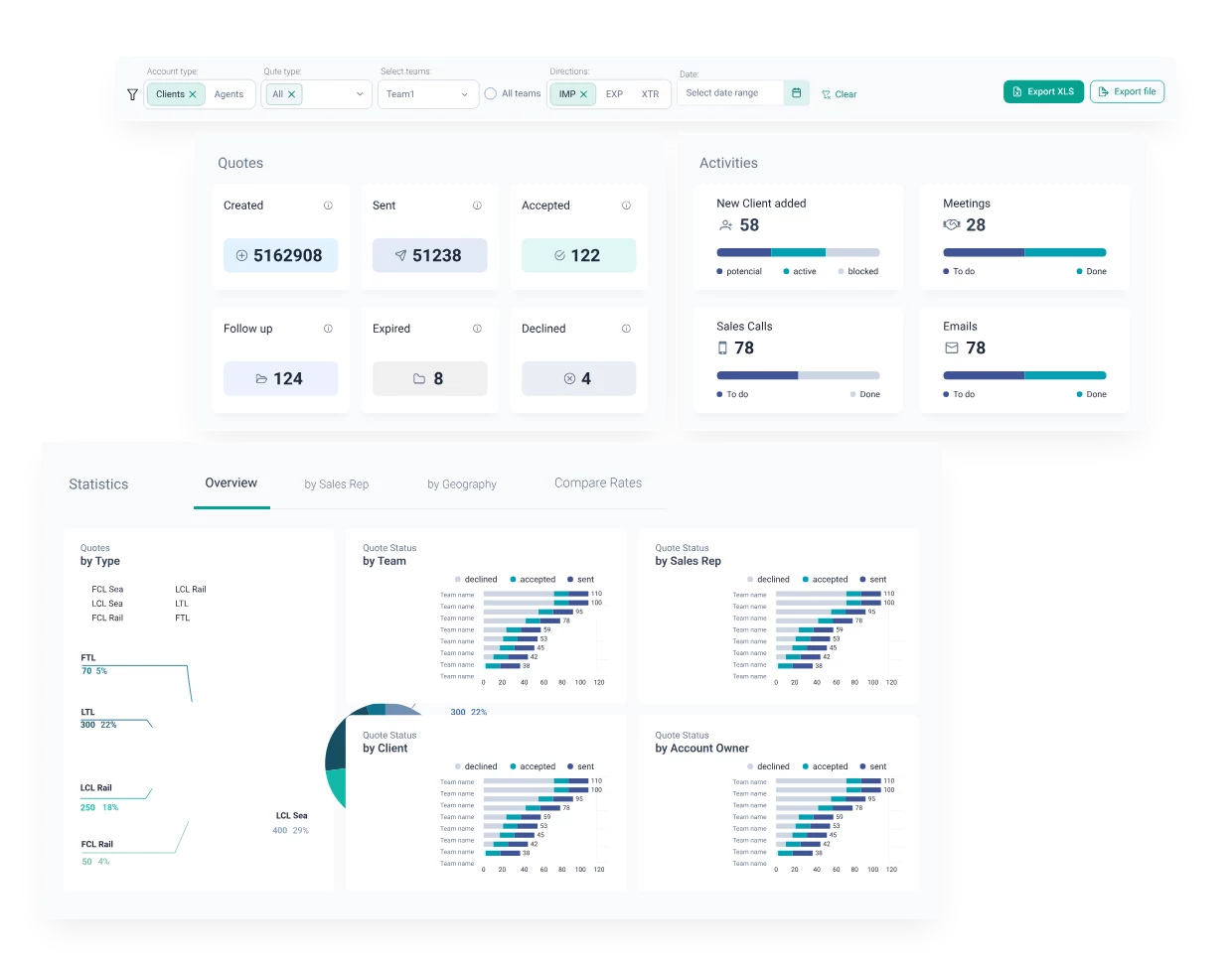 Quotation analytics dashboard in Quotiss